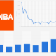 WNBA vs NBA Viewership
