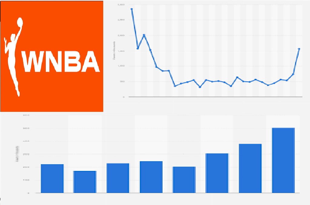 WNBA vs NBA Viewership